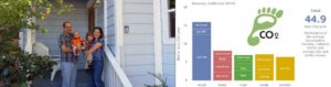 Home Energy and Water Workshops @ Sonoma Regional Library | Sonoma | California | United States