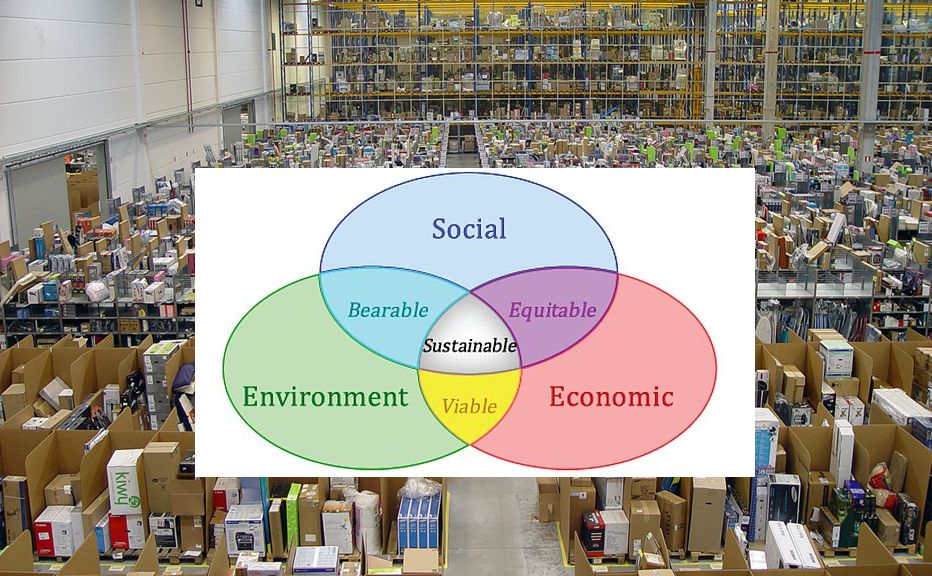 Enviro-Econo-Social-Ven-Diagram-(over-AZMN-fulfillment-warehouse)